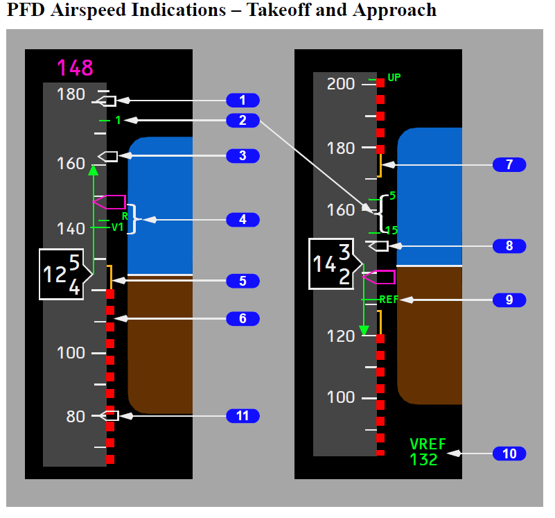 PFD+airspeed+indications.png?token=4iJ%2