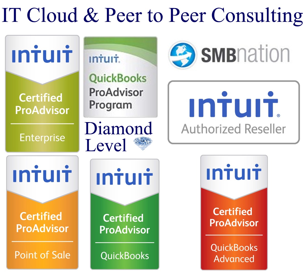 Badge_banner7.jpg (1237×1107) Peer, Level up, Quickbooks