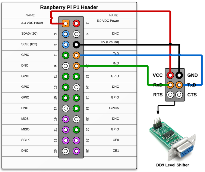 Как подключить raspberry к ноутбуку Overtollig delicatesse een keer raspberry pi rs232 gpio Luchtvaart weten afgewer