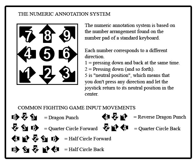 Fighting Games Universal Notation Input Button Layout GachiYellow