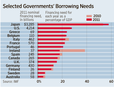 chart-global-debt.gif