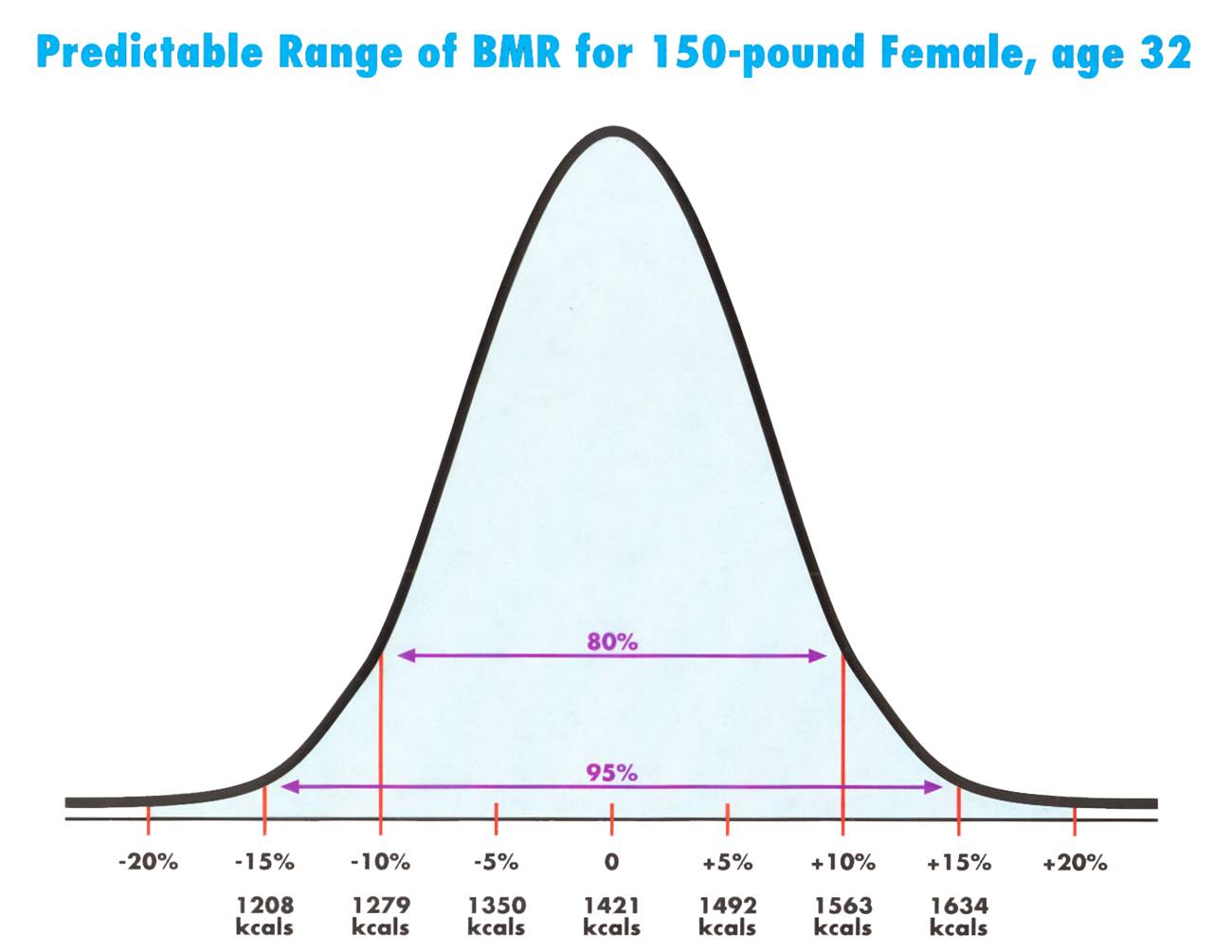 which rat had the fastest basal metabolic rate bmr which rat had the fastest basal metabolic rate bmr
