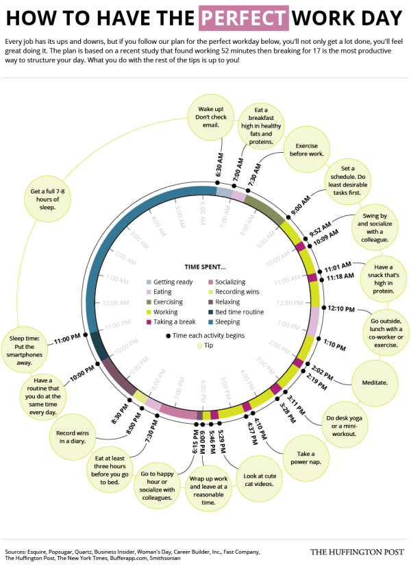Huffington-post-Best-Workday-infographic