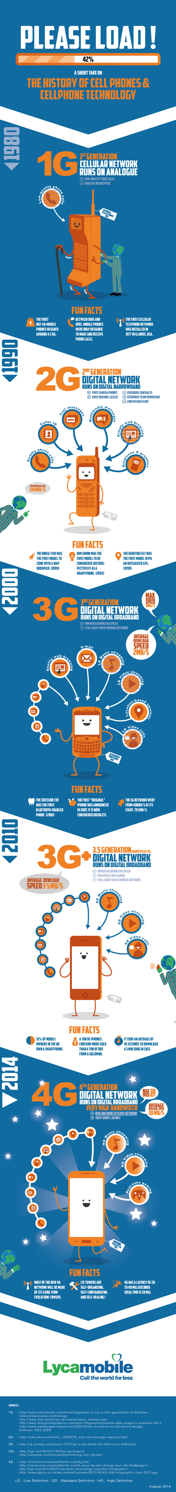 history-cell-phones.jpg?token=PU07MypdBw