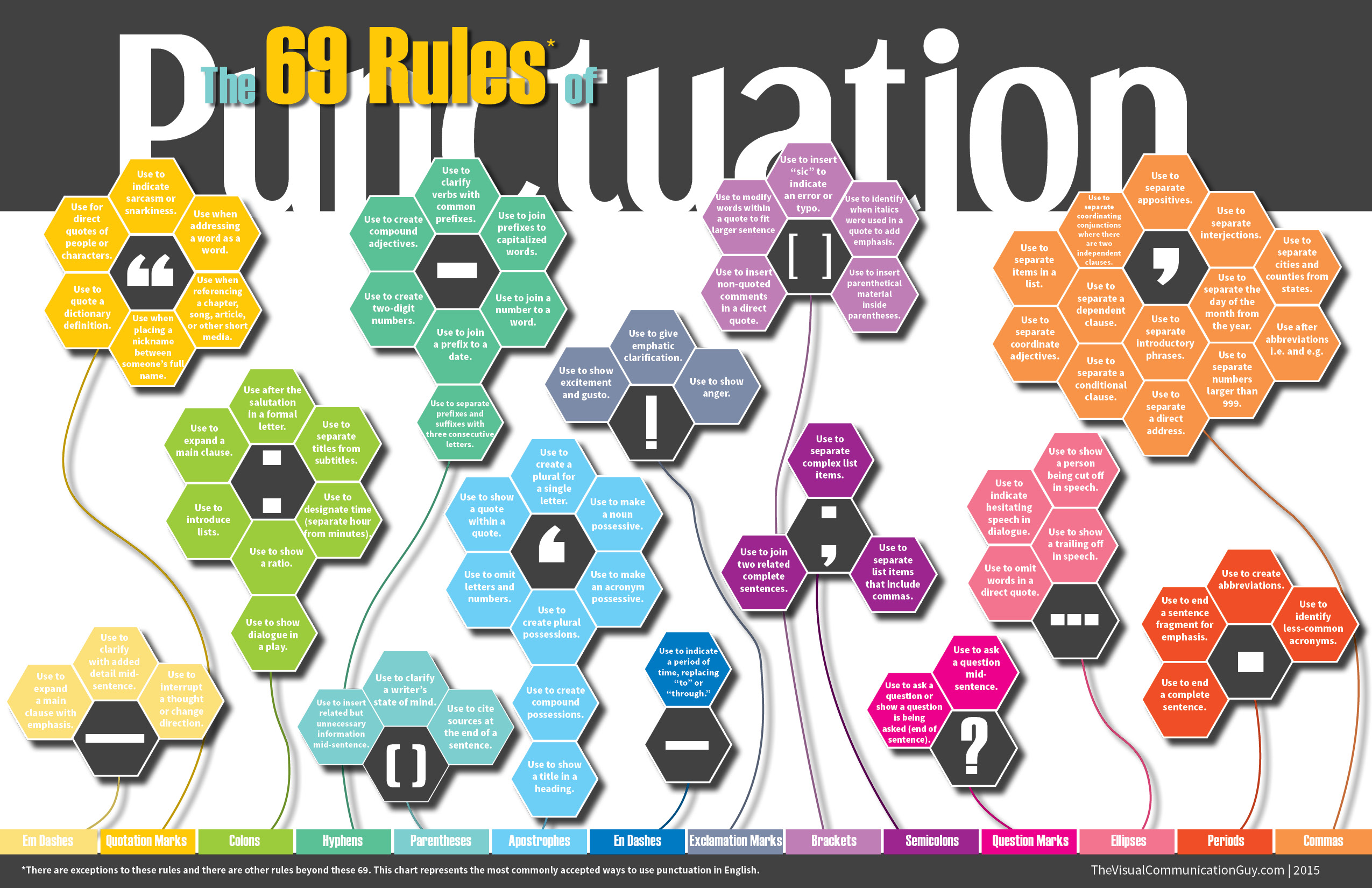Infographic_RulesOfPunctuation1.jpg?toke
