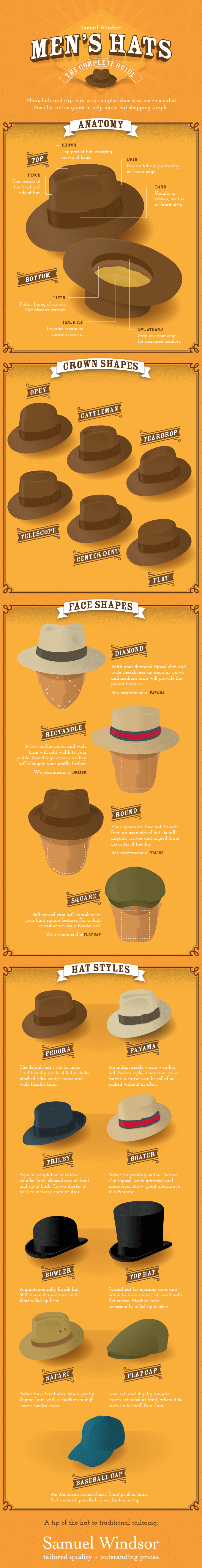 Samuel-Windsor-mens-hat-infographic.png?token=xSpxLTQhr2jNAy33Xz6NJBPZc1E%3D