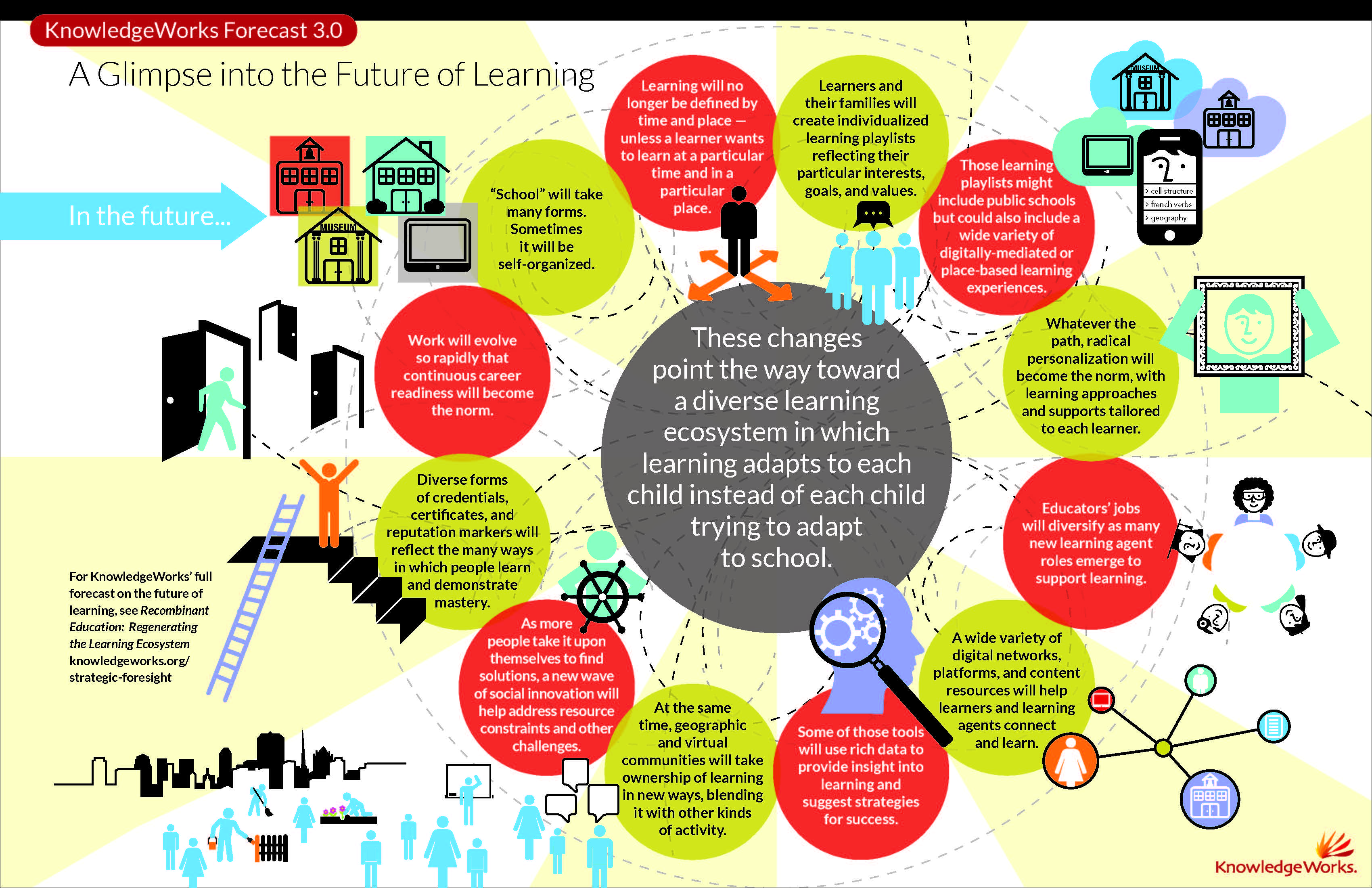 school a place of learning How has technology transformed the role of a to school it was common place for a teacher to place a to aid independent learning are the ones who have. school a place of learning How has technology transformed the role of a to school it was common place for a teacher to place a to aid independent learning are the ones who have.