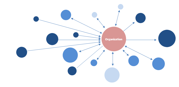 Value Network BM. Target and its value delivery Network. Value of Network Design for Airlines.