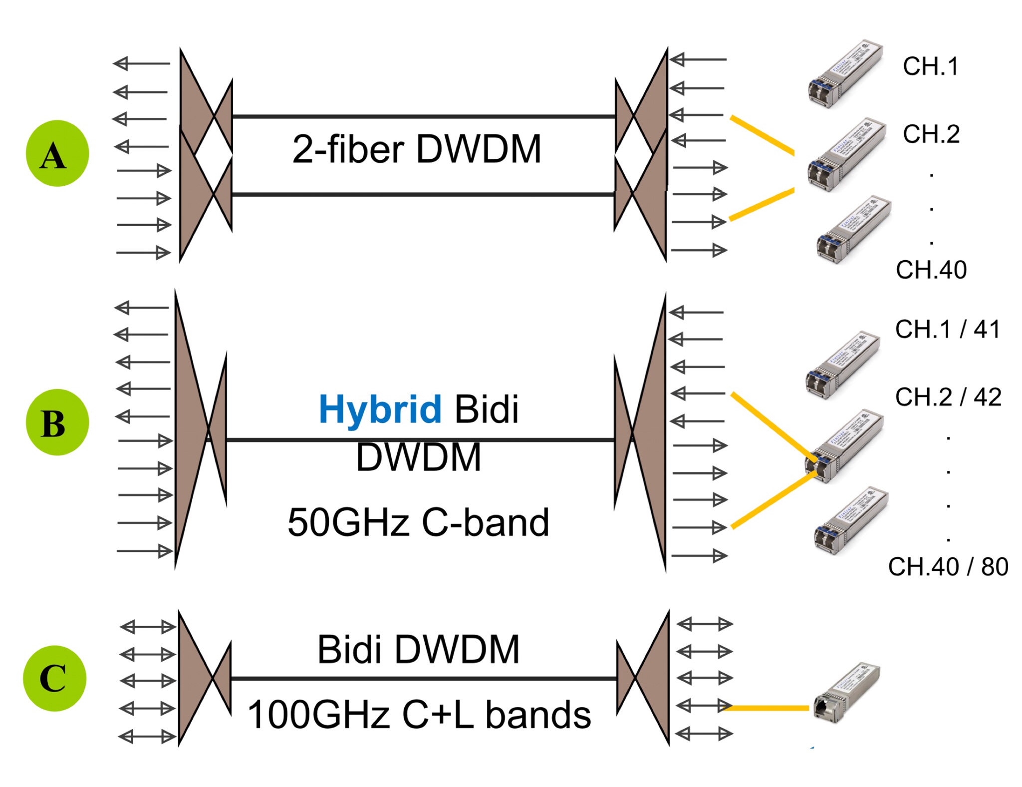 Частотный план dwdm