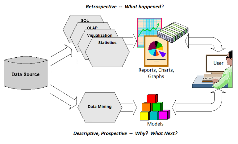 Презентация на тему data mining