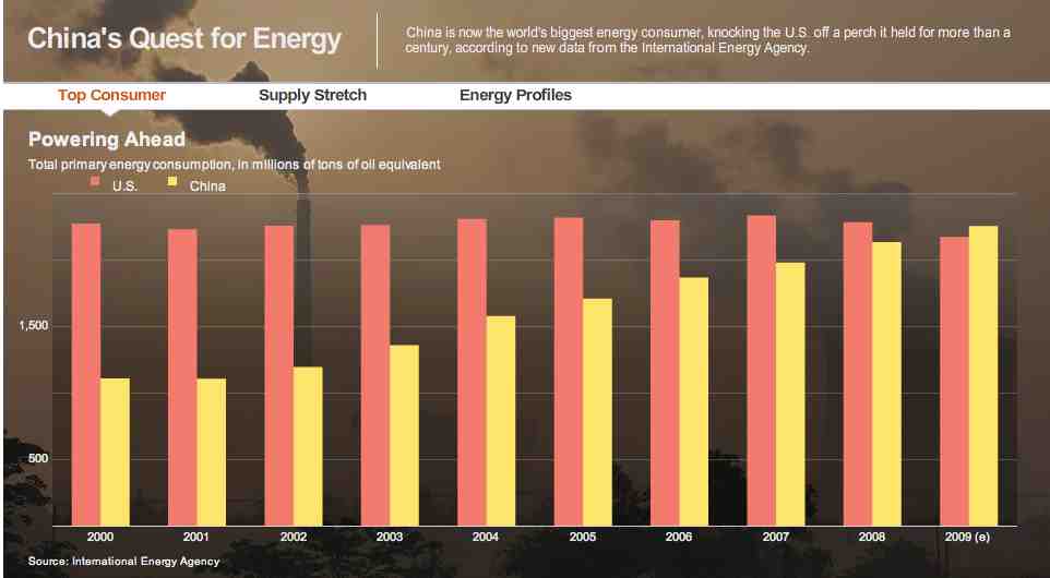 Energy consumption power station global warming. International Energy Agency, IEA.