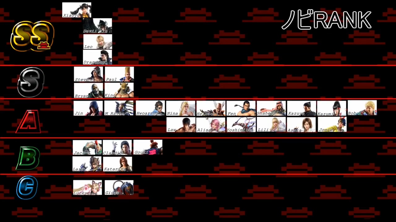Tekken tier list. Тир лист персонажей теккен 7. Tekken 7 Ranks. Тир лист теккен 7. Tekken 7 системные требования.