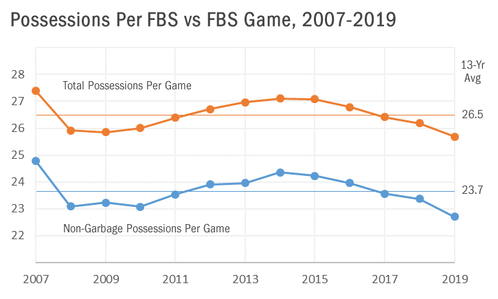 2020-02-08+chart+possessions+per+game.fw